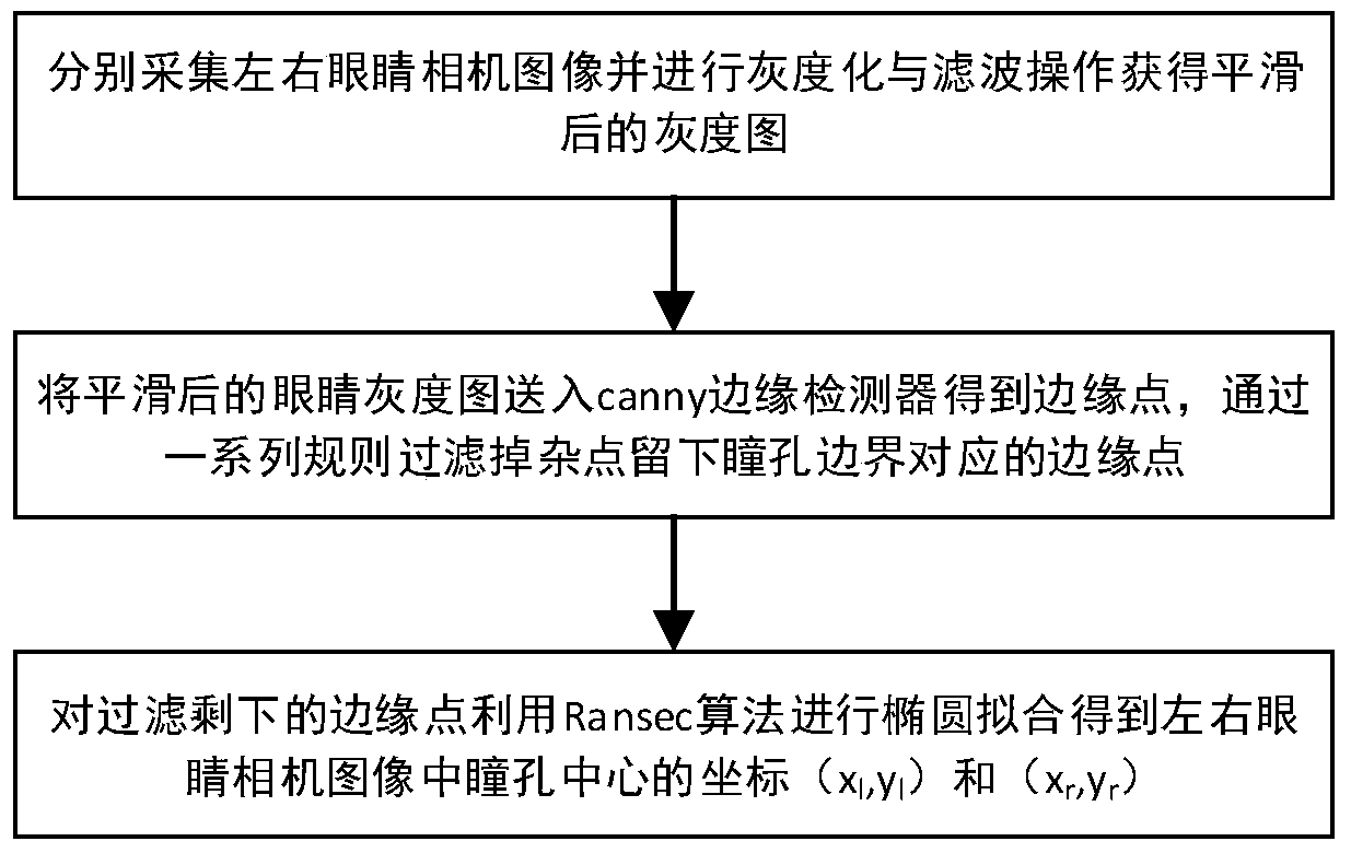 Pose recognition method, device and system for object of interest to human eyes