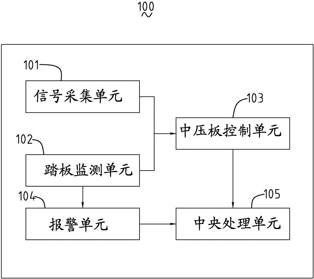 Pressing plate controlling system and method of pocket-hole sewing machine