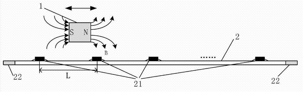 Device and method for measuring long stroke displacement based on Hall effect