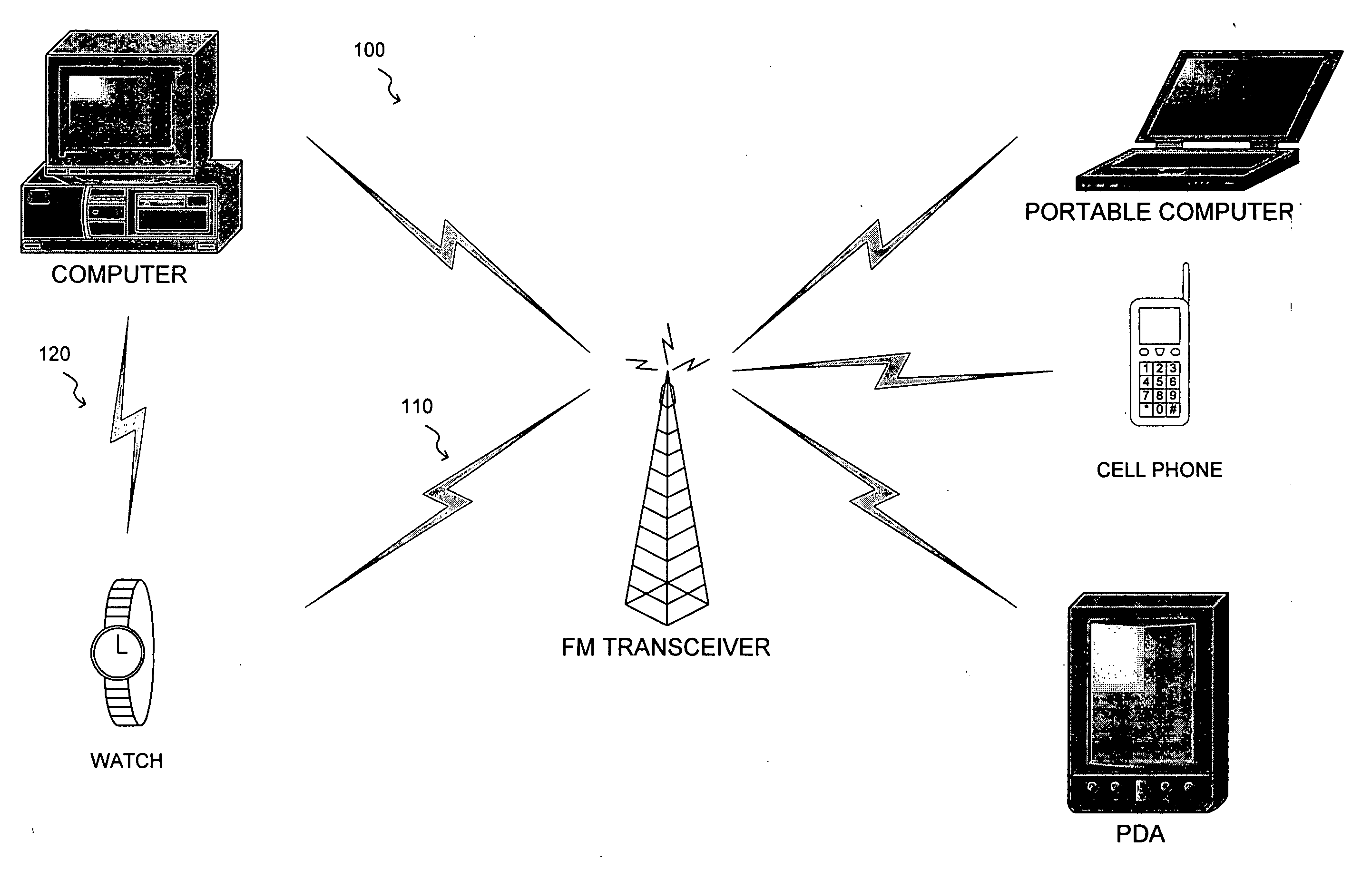 Tower discovery and failover