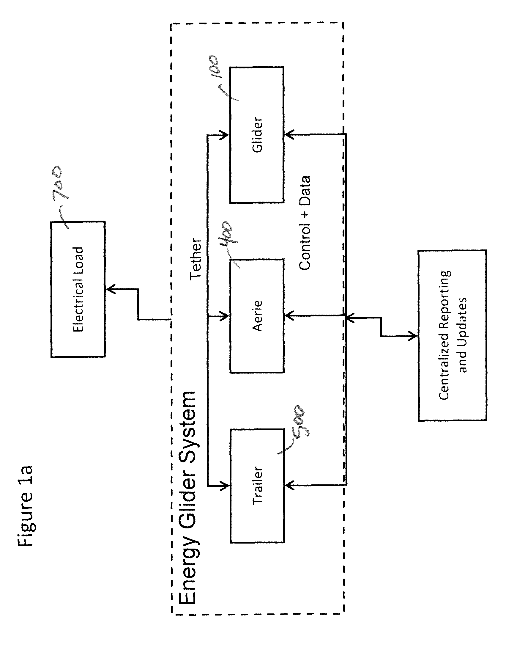 Tethered glider system for power generation