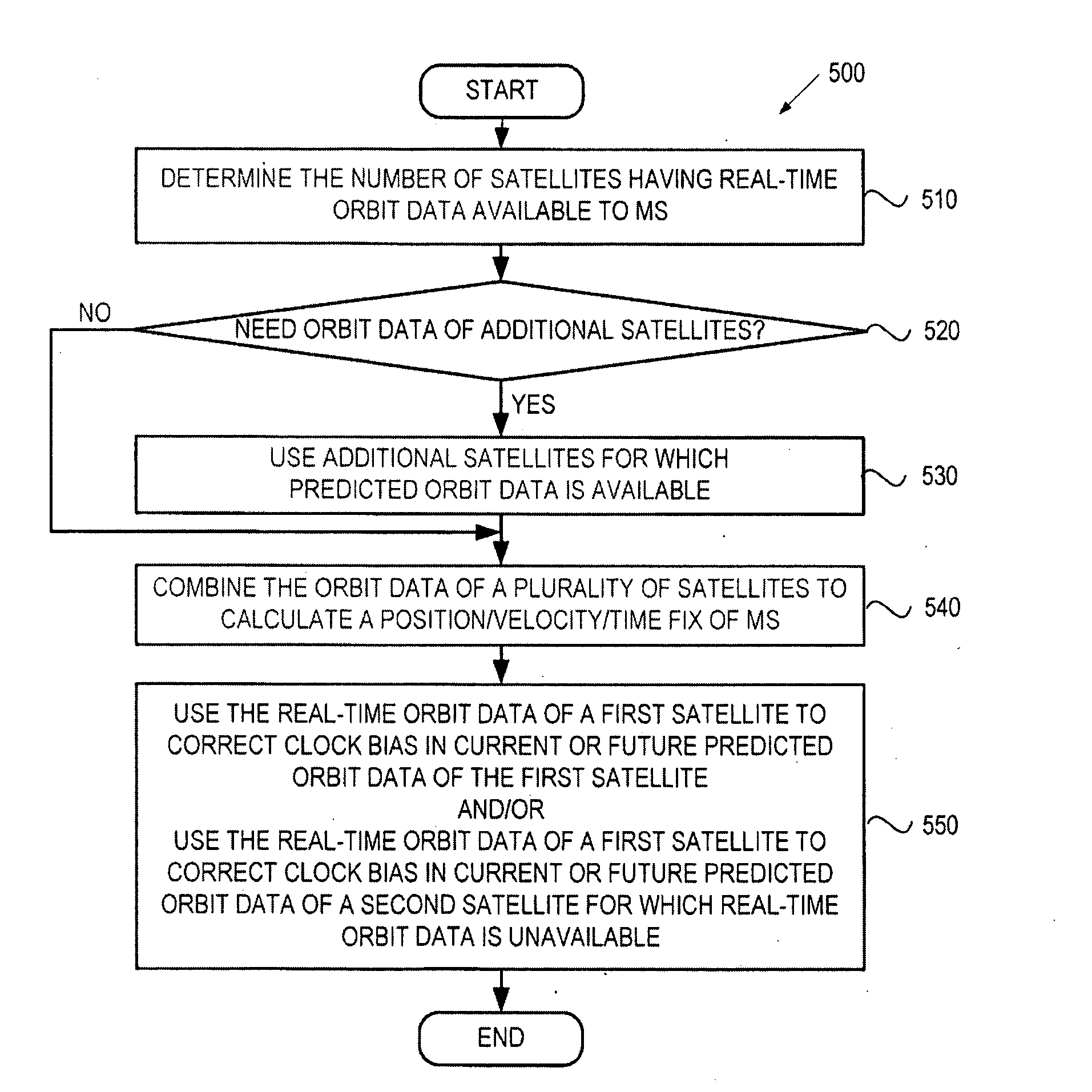 Method and apparatus for position determination with hybrid sps orbit data