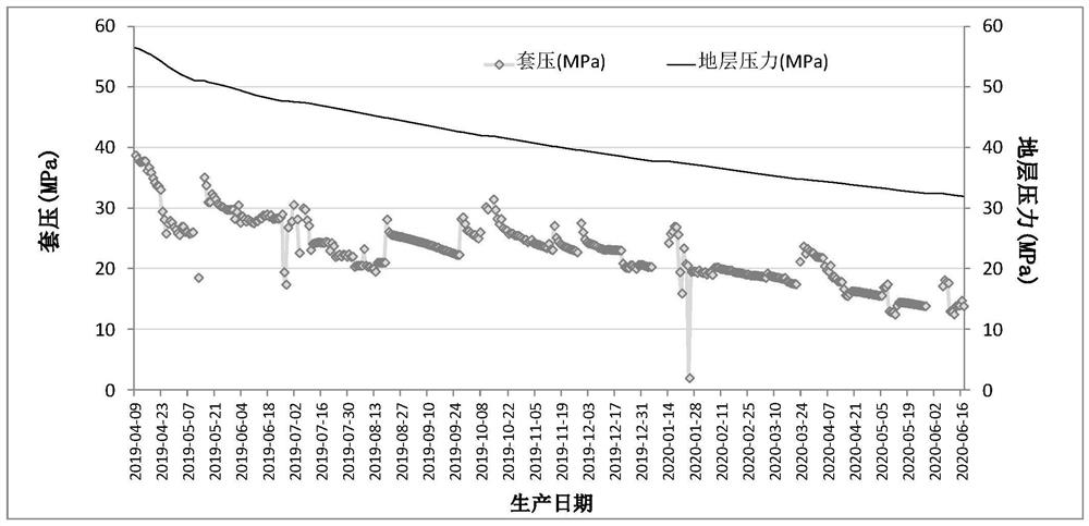 Method and device for determining shale adsorption gas output proportion, storage medium and equipment