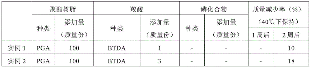 Polyester resin composition and molded article of same