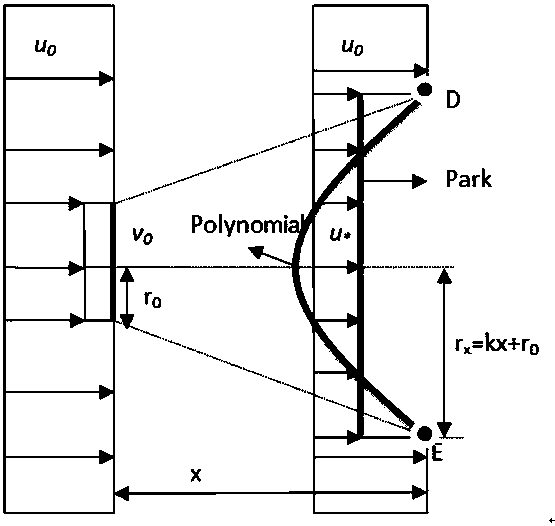 A Two-dimensional Wake Numerical Simulation Method