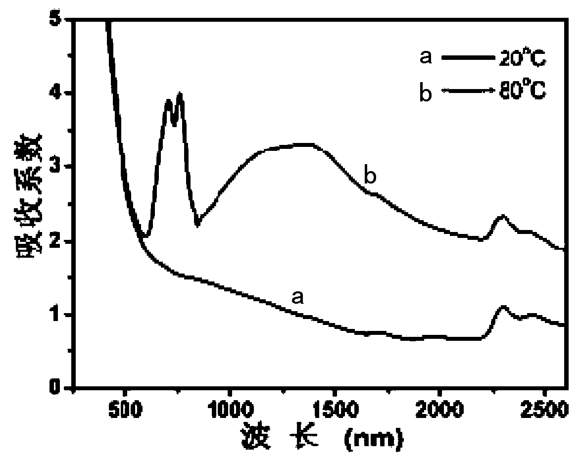 A high-performance vanadium dioxide-based thermochromic composite material