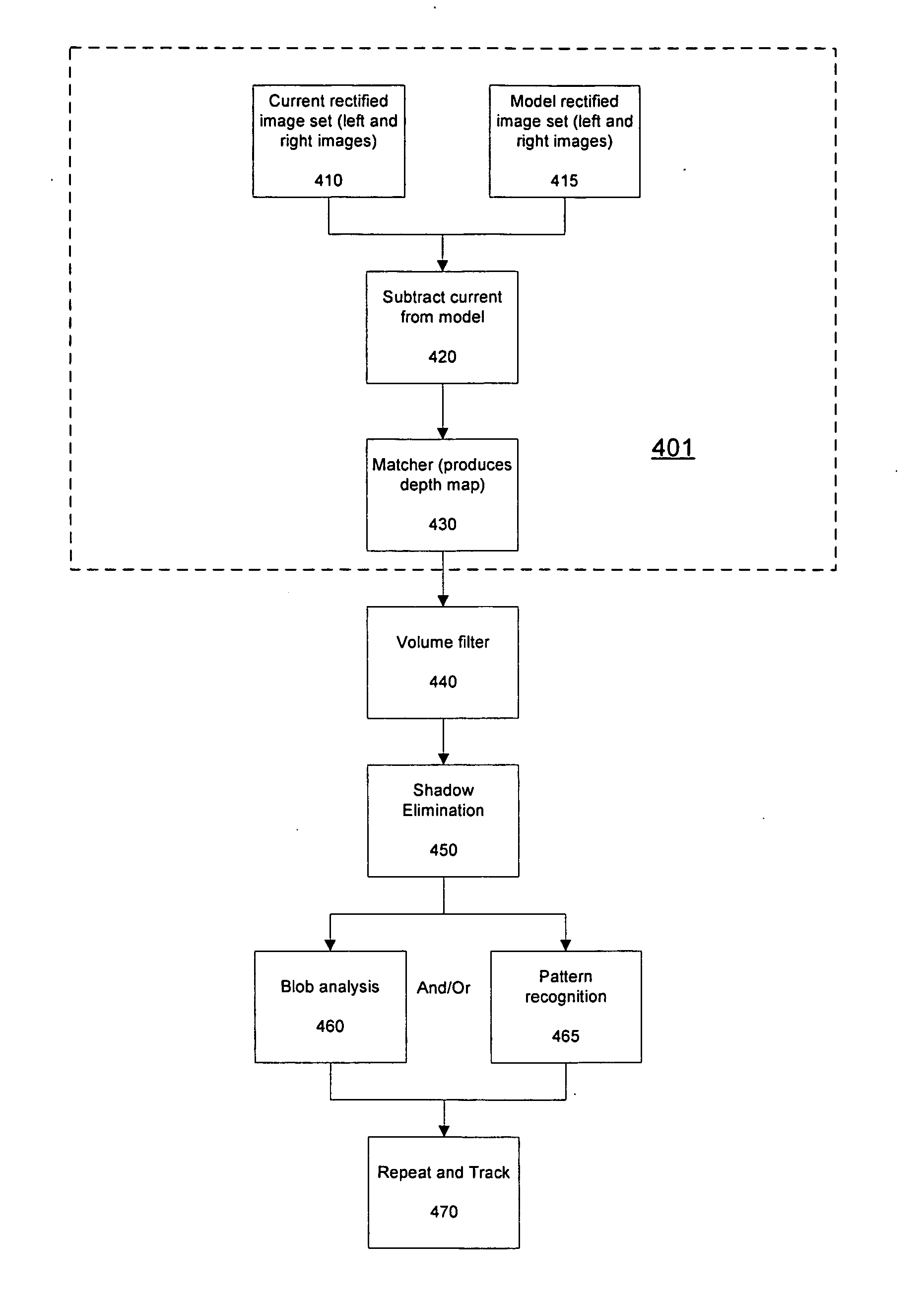 Method and apparatus for detecting non-people objects in revolving doors