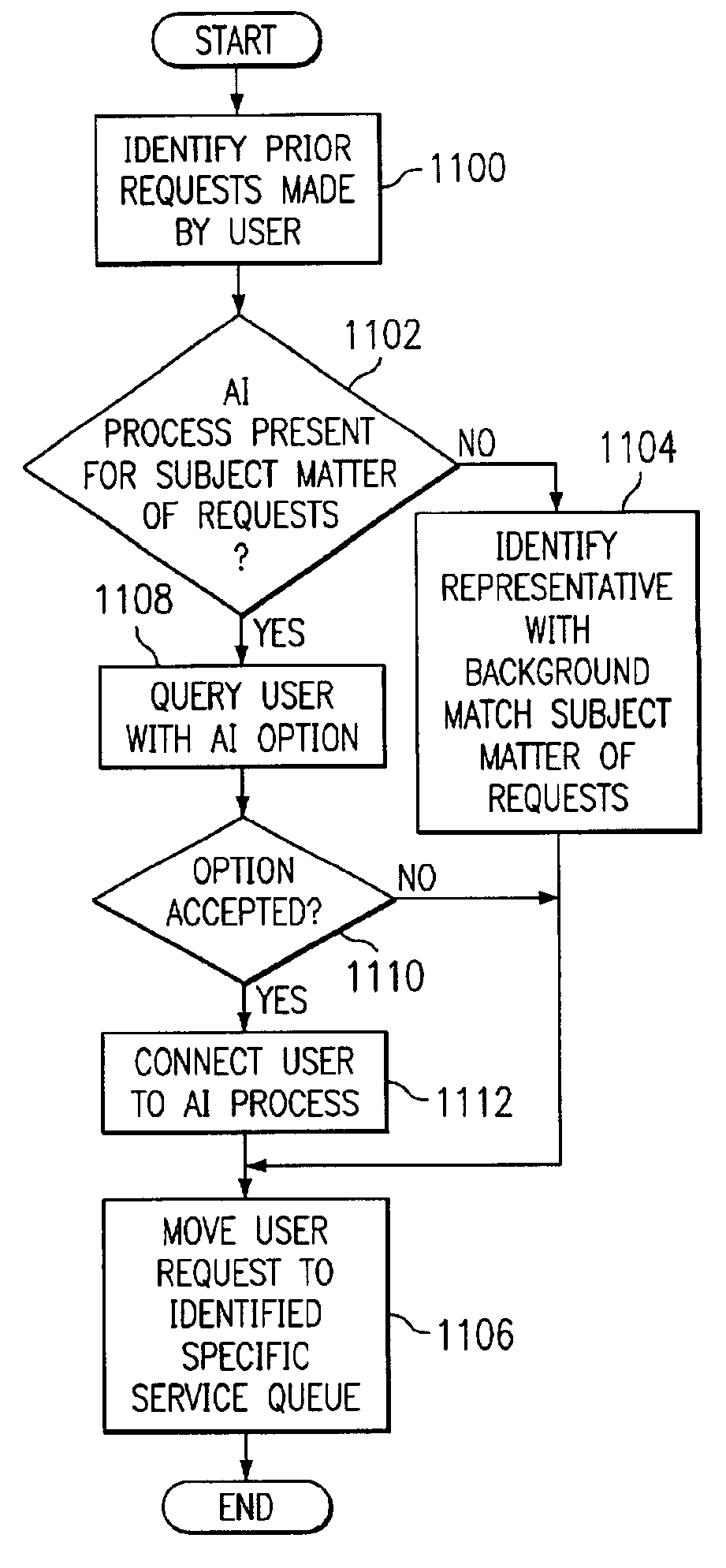 Method and apparatus for providing user support through an intelligent help agent