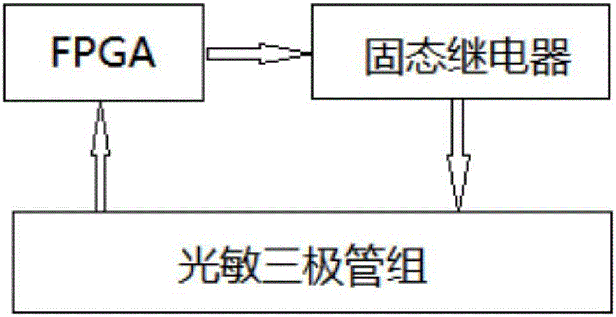 Plant leaf area measuring instrument