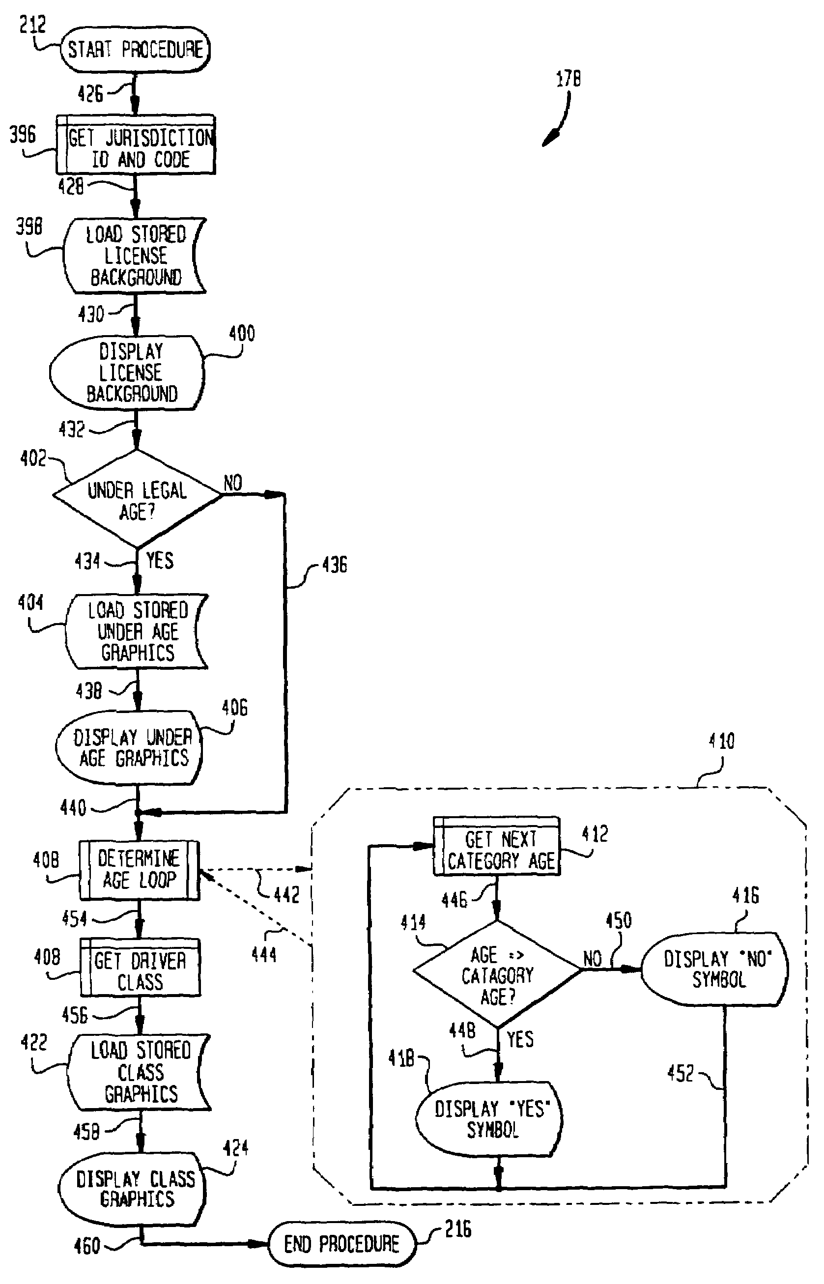 Authentication system for identification documents