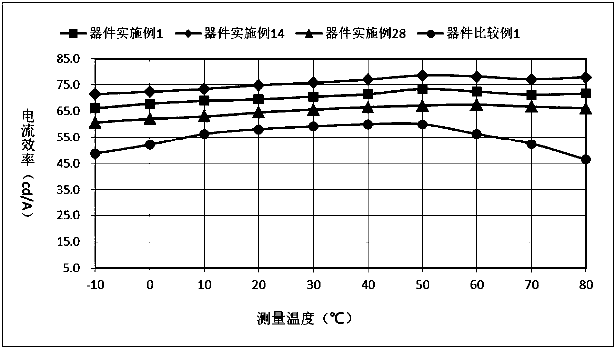 Aromatic amine compound and applications thereof