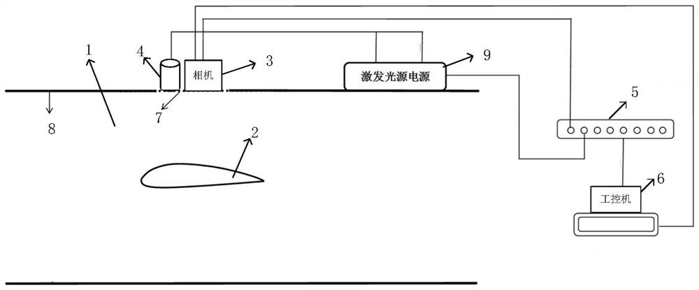 Laminar flow wing transition position measurement test method