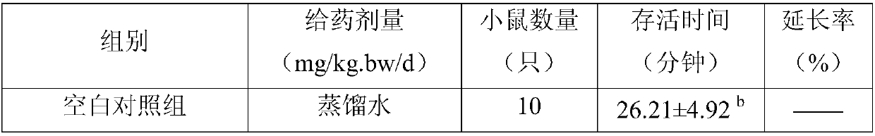 Application of natural pharmaceutical composition to preparation of anti-hypoxic and anti-radiation drugs or food