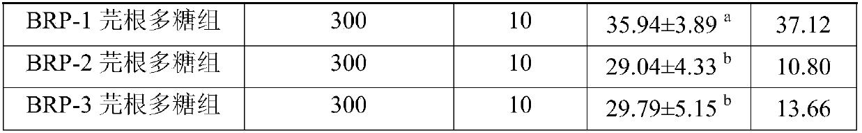 Application of natural pharmaceutical composition to preparation of anti-hypoxic and anti-radiation drugs or food