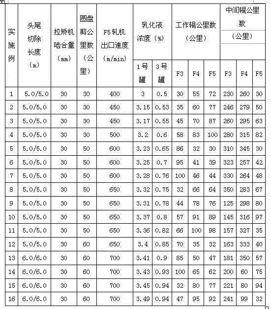 Pickling-rolling process of thin-gauge household appliance steel of 300 mu]m and below