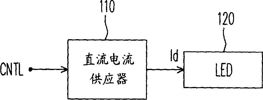 Illuminating source apparatus and light-adjustable light-emitting diode control circuit