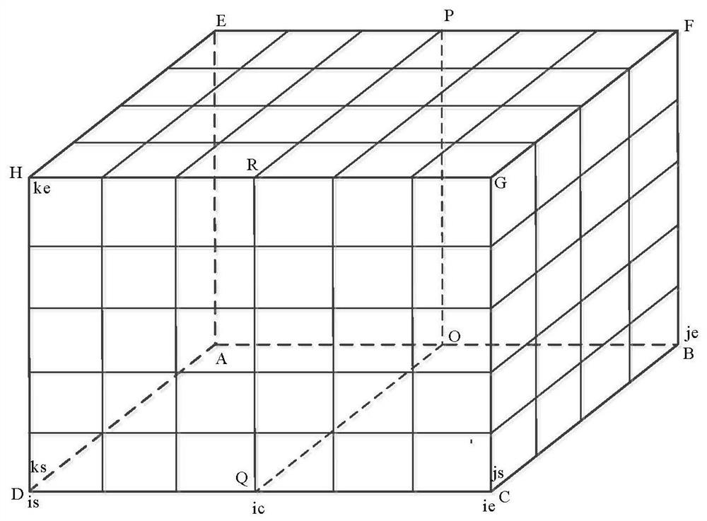 A processing method for inner boundary of mother block in non-partition direction