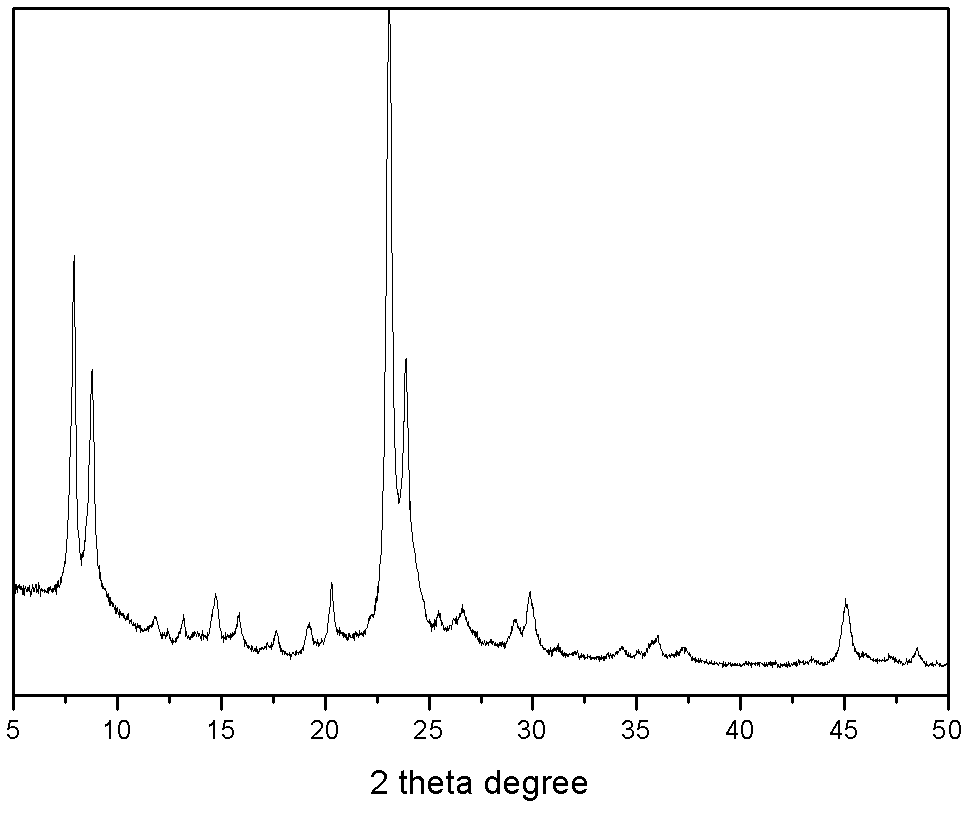 Method for preparing ethylene by dehydrating ethanol