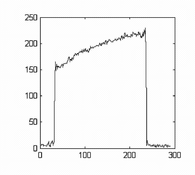 Regularization correction method of magnetic resonance phase array coil image uniformity