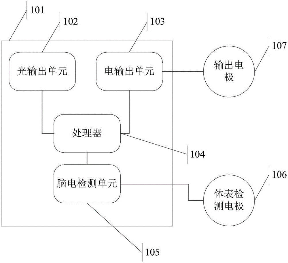 Wearable treatment device and device control method