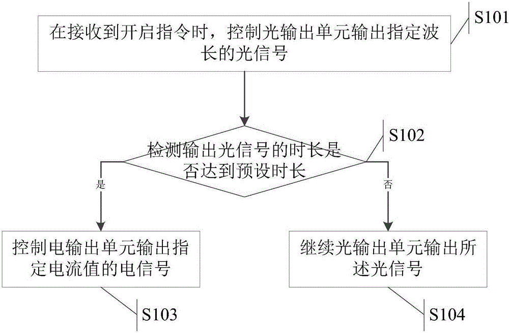 Wearable treatment device and device control method