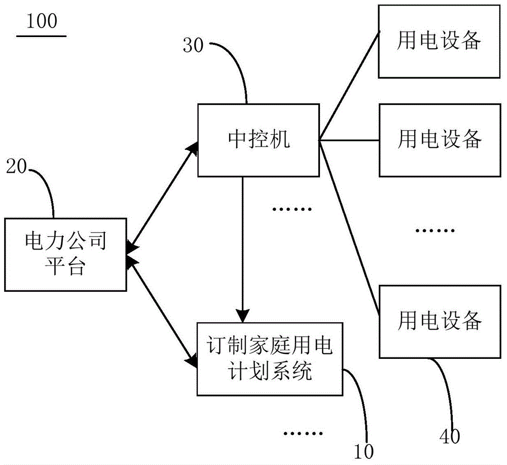 Internet-of-Things smart home based customized household electricity utilization planning system and method