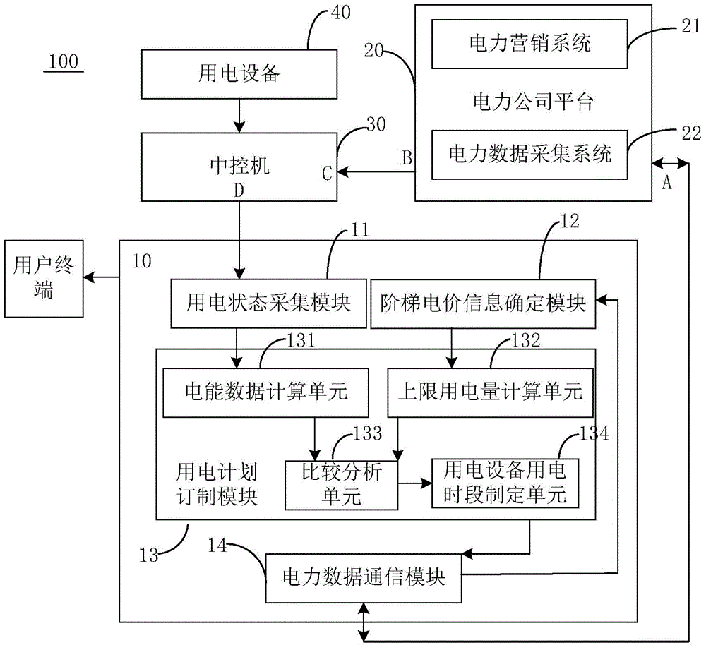 Internet-of-Things smart home based customized household electricity utilization planning system and method