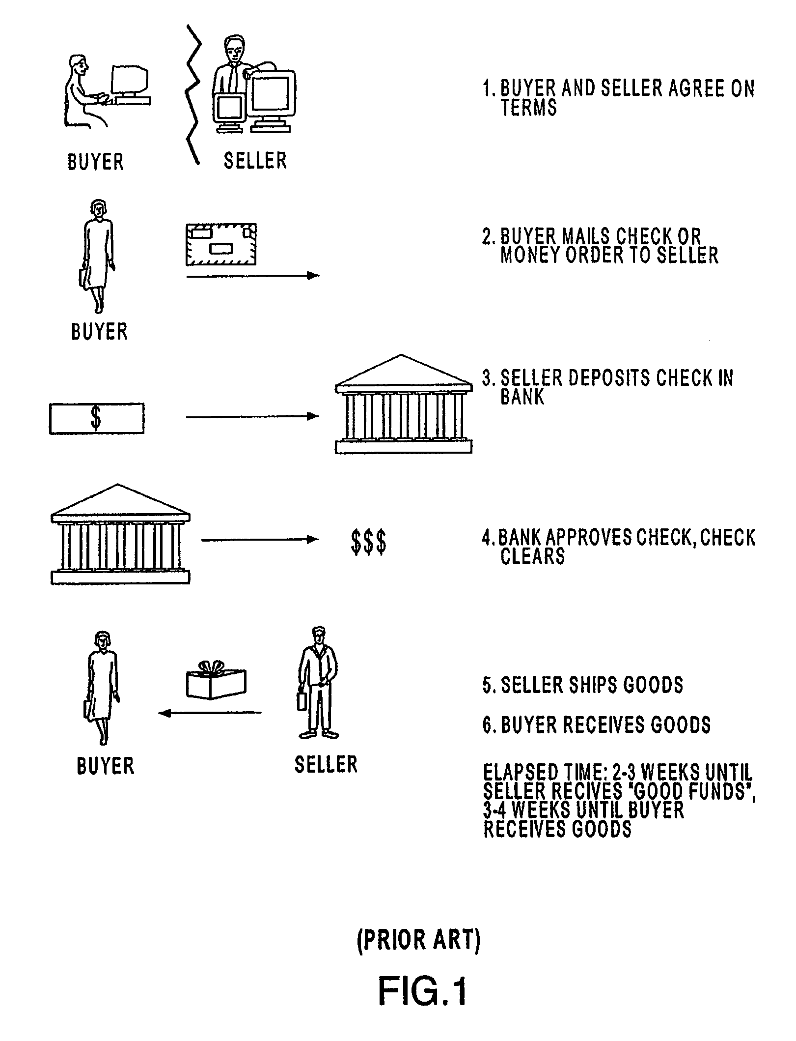 Systems and methods for establishing an allocation of an amount between transaction accounts