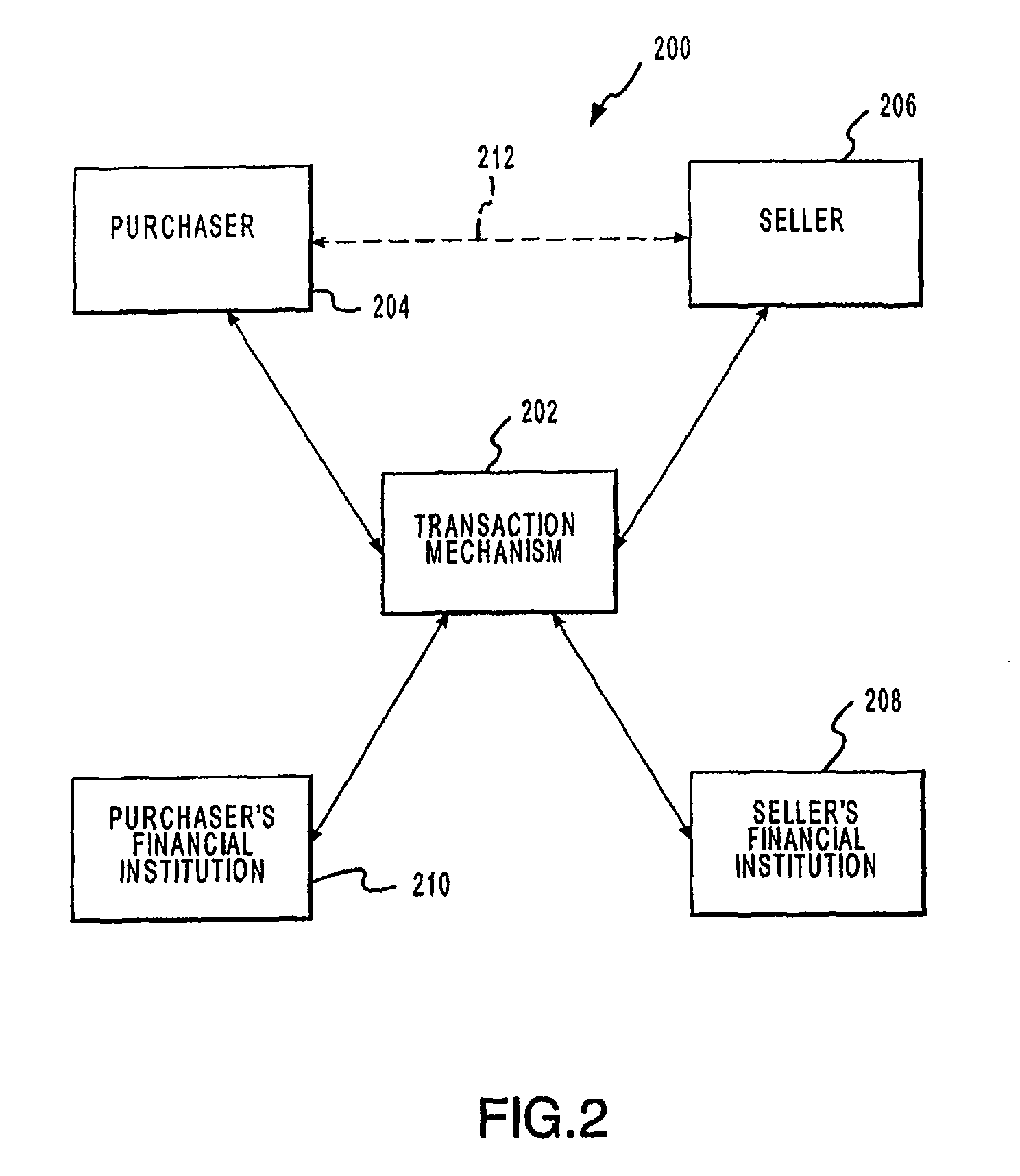 Systems and methods for establishing an allocation of an amount between transaction accounts