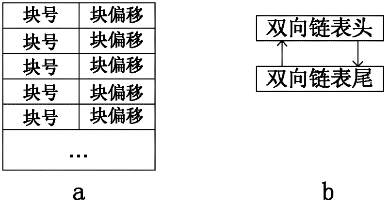 Dynamic configuration method for program memory of computer