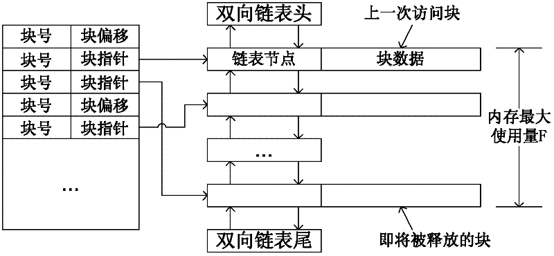 Dynamic configuration method for program memory of computer