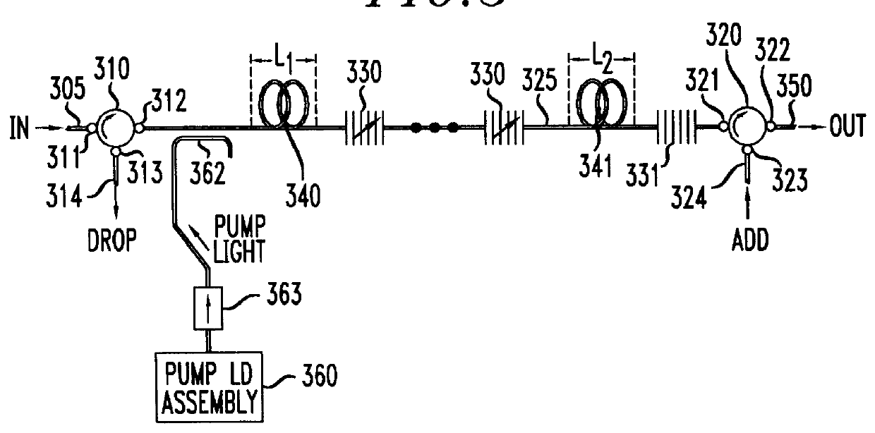 Wavelength-selective and loss-less optical add/drop multiplexer