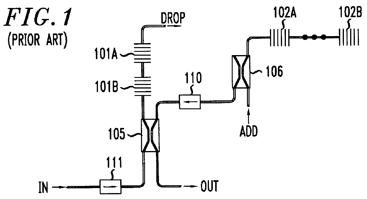 Wavelength-selective and loss-less optical add/drop multiplexer