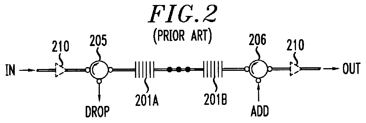 Wavelength-selective and loss-less optical add/drop multiplexer