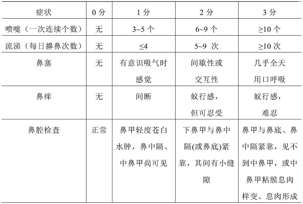 Coconut oil-based antibacterial oil-water gel and preparation method thereof