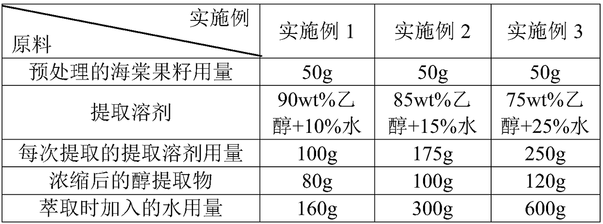 Stretch marks massage milk and preparation method thereof