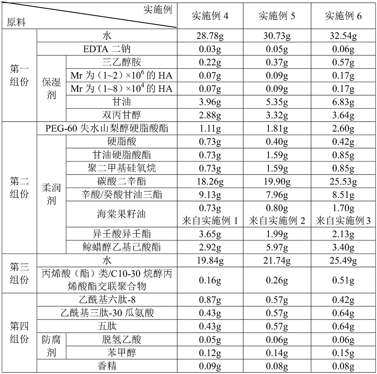 Stretch marks massage milk and preparation method thereof