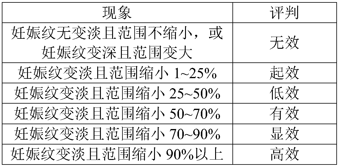 Stretch marks massage milk and preparation method thereof