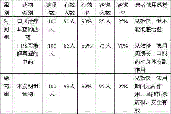 Composition capable of relieving epicophosis and preparation method thereof