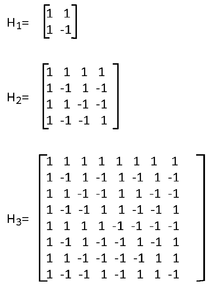 Storage method and apparatus for random access memory using codeword storage