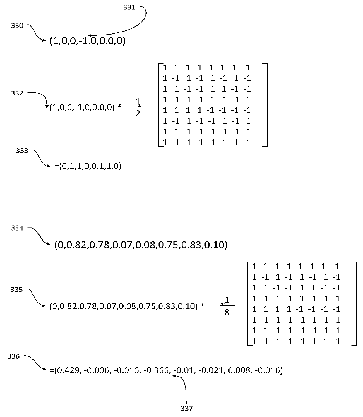 Storage method and apparatus for random access memory using codeword storage