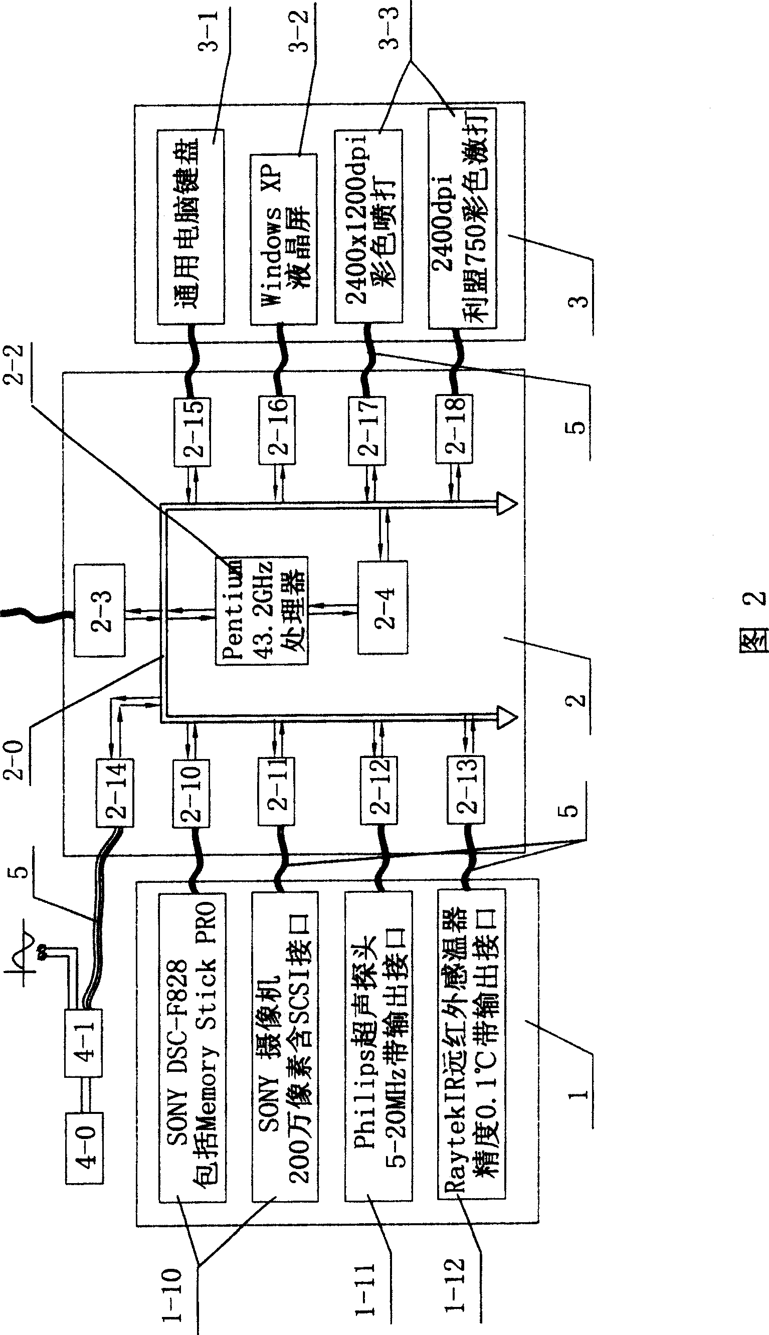 Instrument system for real-time detecting of skin diseases