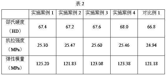 Graphene micro-sheet/high-density polyethylene composite material and preparation method thereof