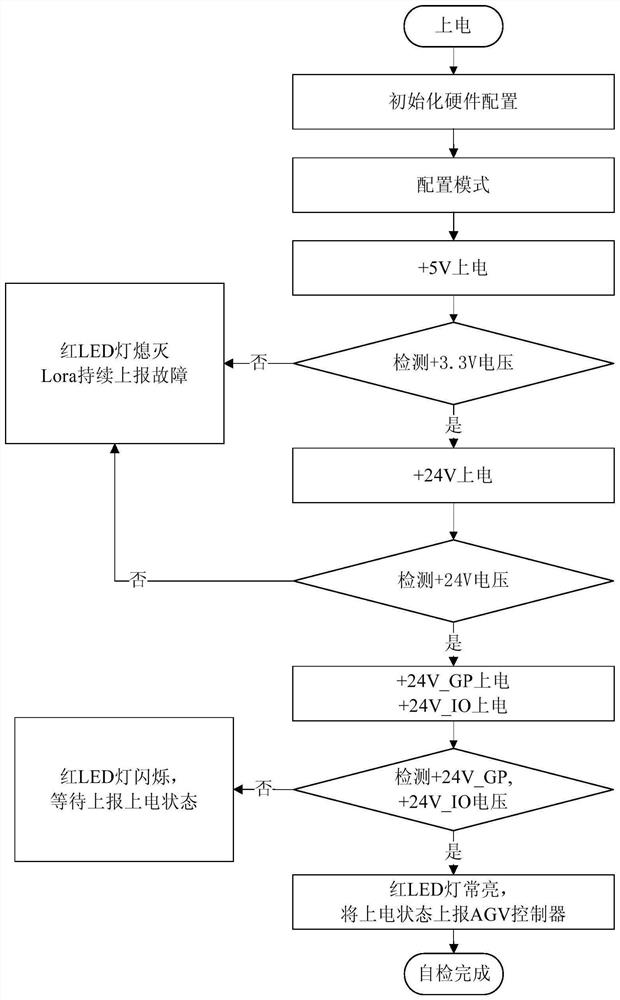 Power management method and power manager