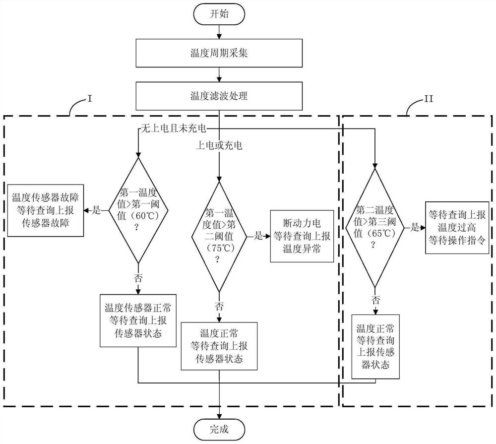 Power management method and power manager