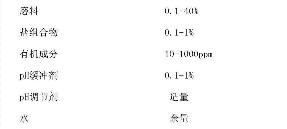 Polishing composition for improving surface quality of sapphire