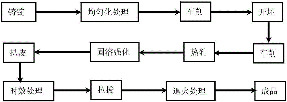 Multi-element micro-alloyed high-strength high-conductivity copper alloy and preparation technique thereof