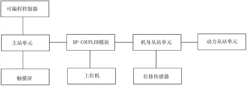 Electric control system of isothermal die-forging hydraulic machine