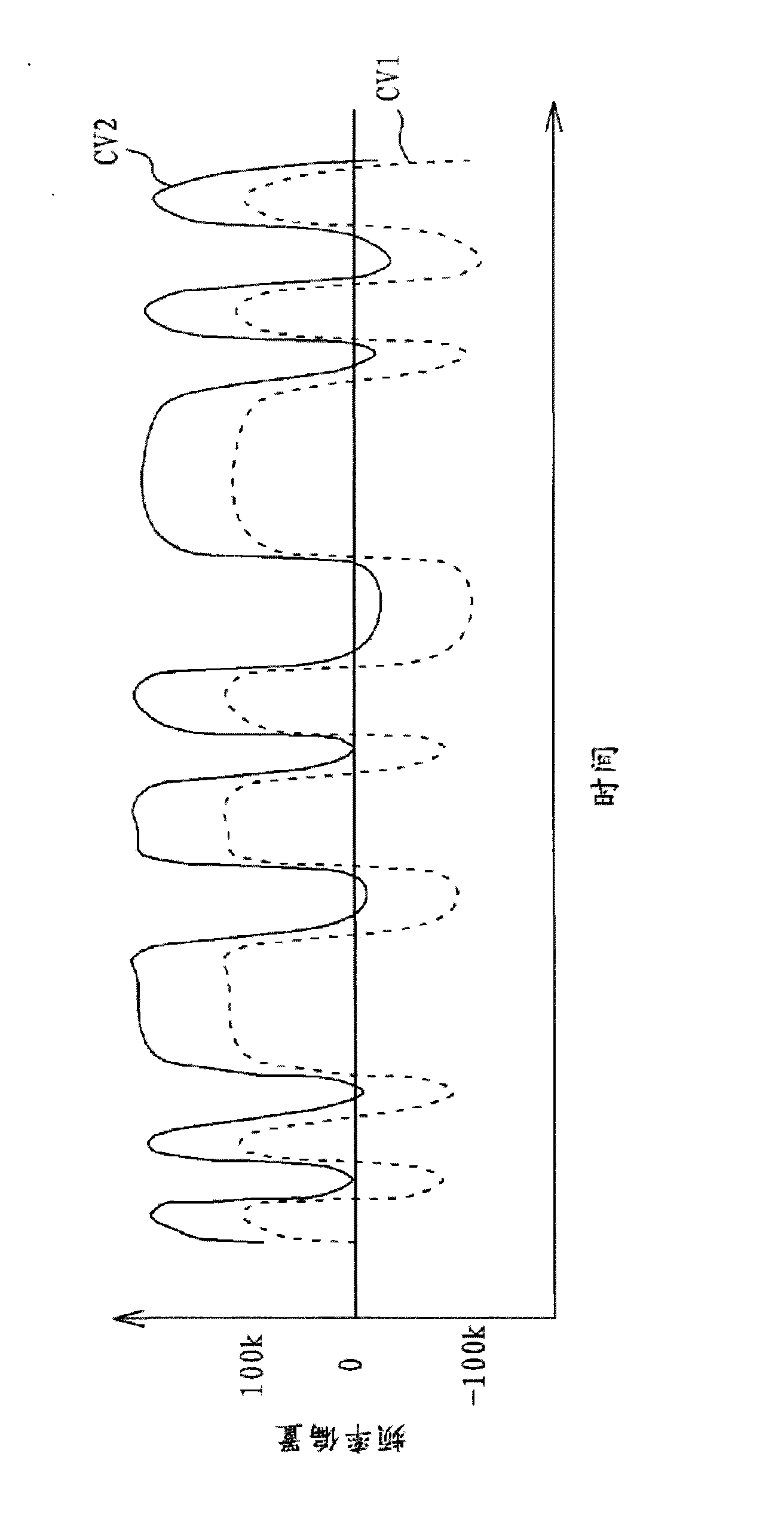 Method and apparatus for processing communication signal