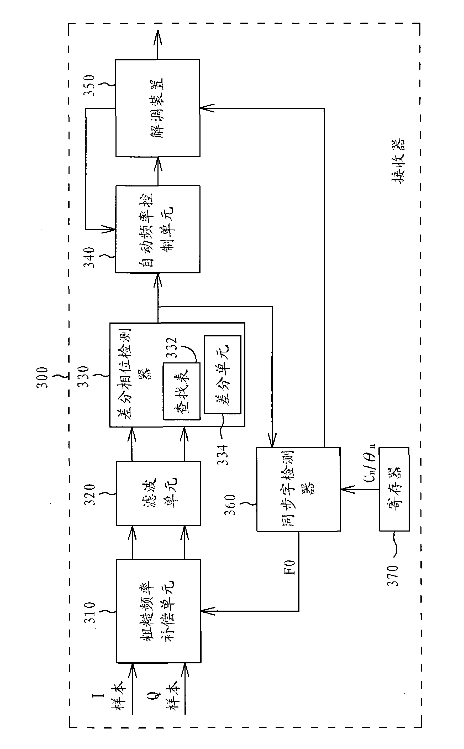 Method and apparatus for processing communication signal